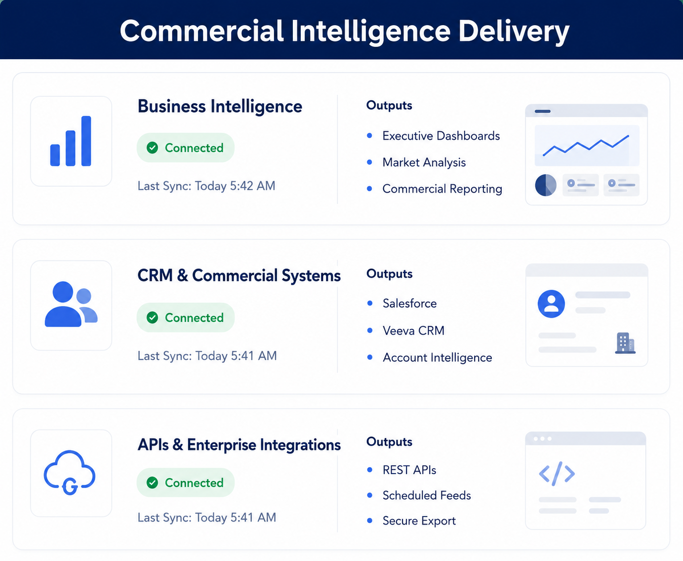The Commercial Data Foundation for Modern MedTech.