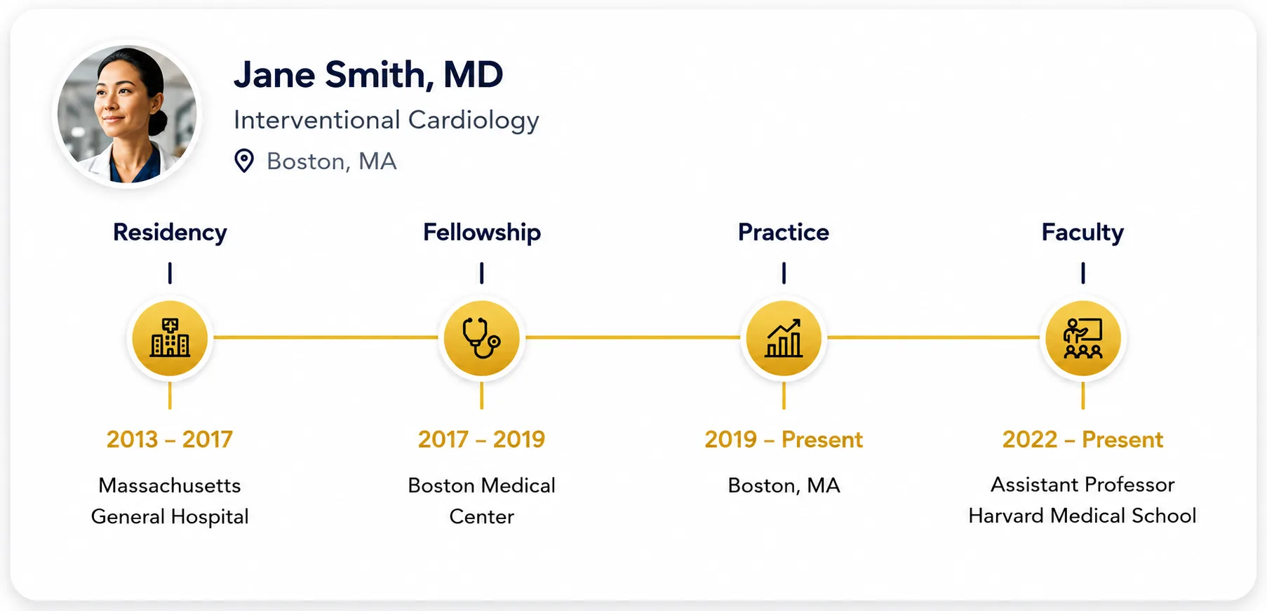ClearSight physician profile showing a physician's training, practice, and faculty career timeline.