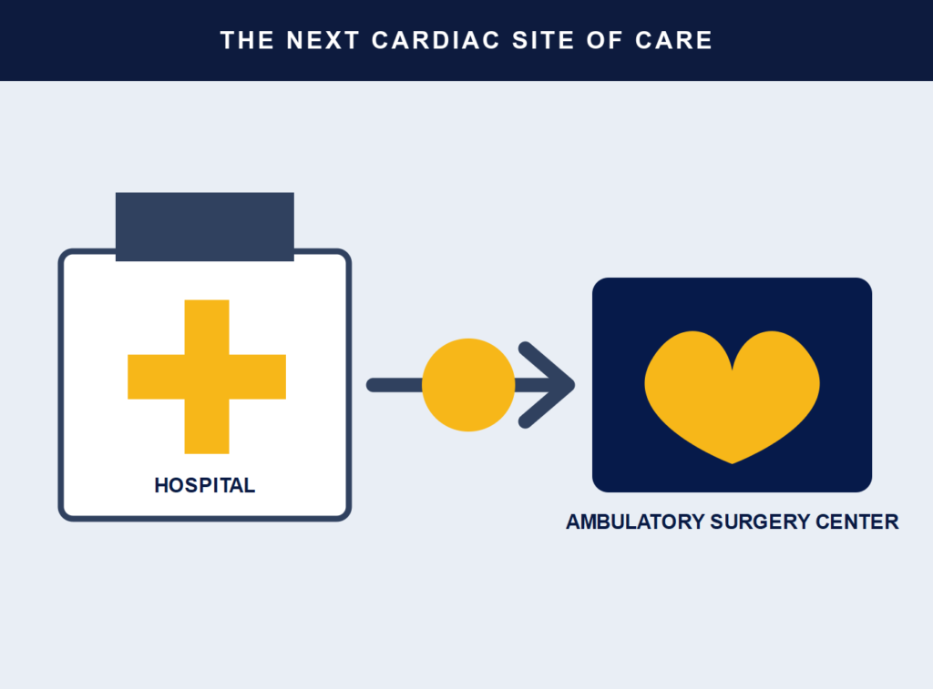 Cardiology’s ASC Moment