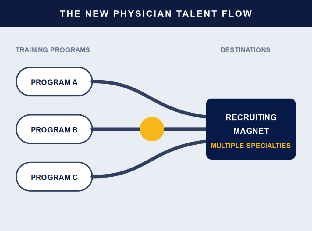 The Hospitals Winning the Class of 2026 — visual — ClearSight Health