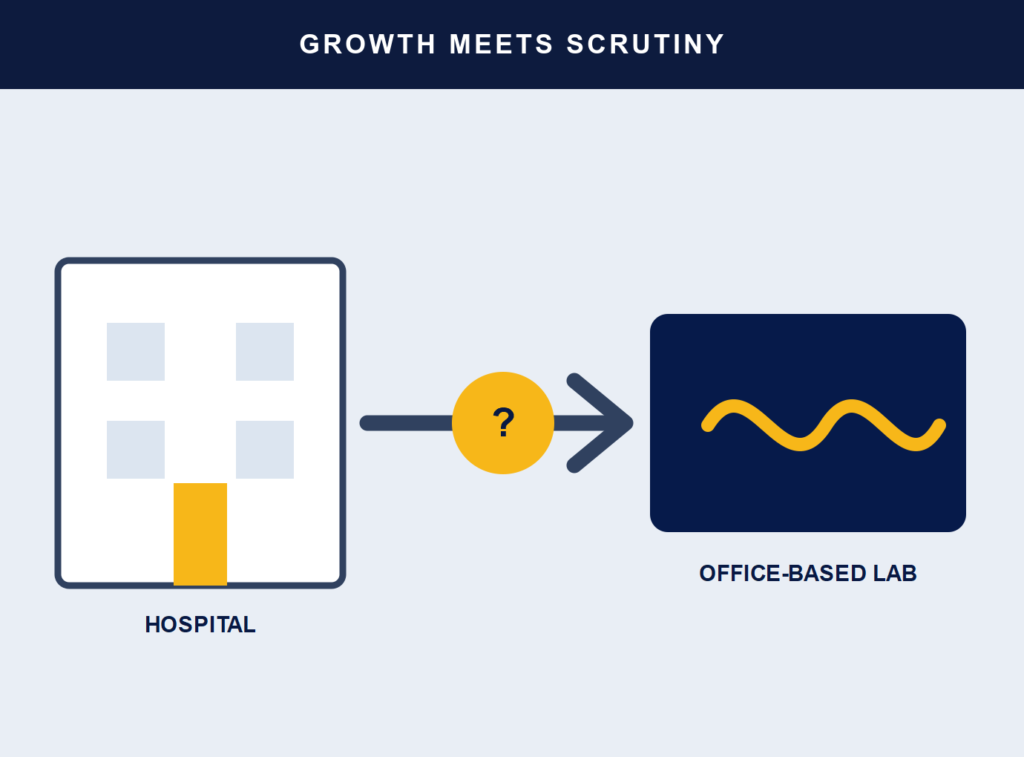 The OBL Reckoning — visual — ClearSight Health