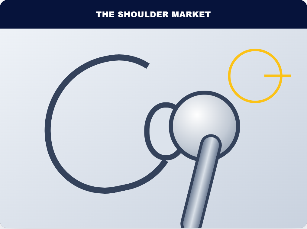 The Next Battleground in Orthopedics May Be the Shoulder — visual 2x — ClearSight Health
