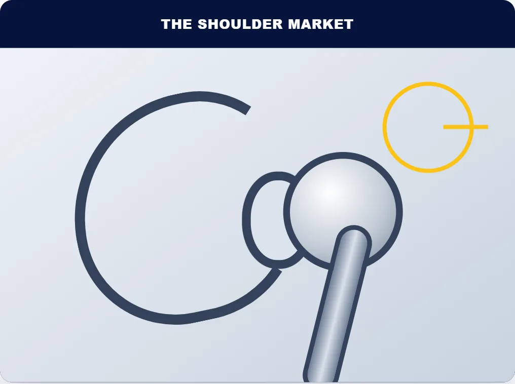 The Next Battleground in Orthopedics May Be the Shoulder — visual 2x — ClearSight Health