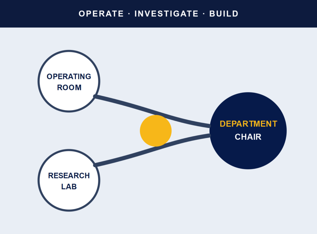 The Rise of the Surgeon-Scientist Chair — visual — ClearSight Health