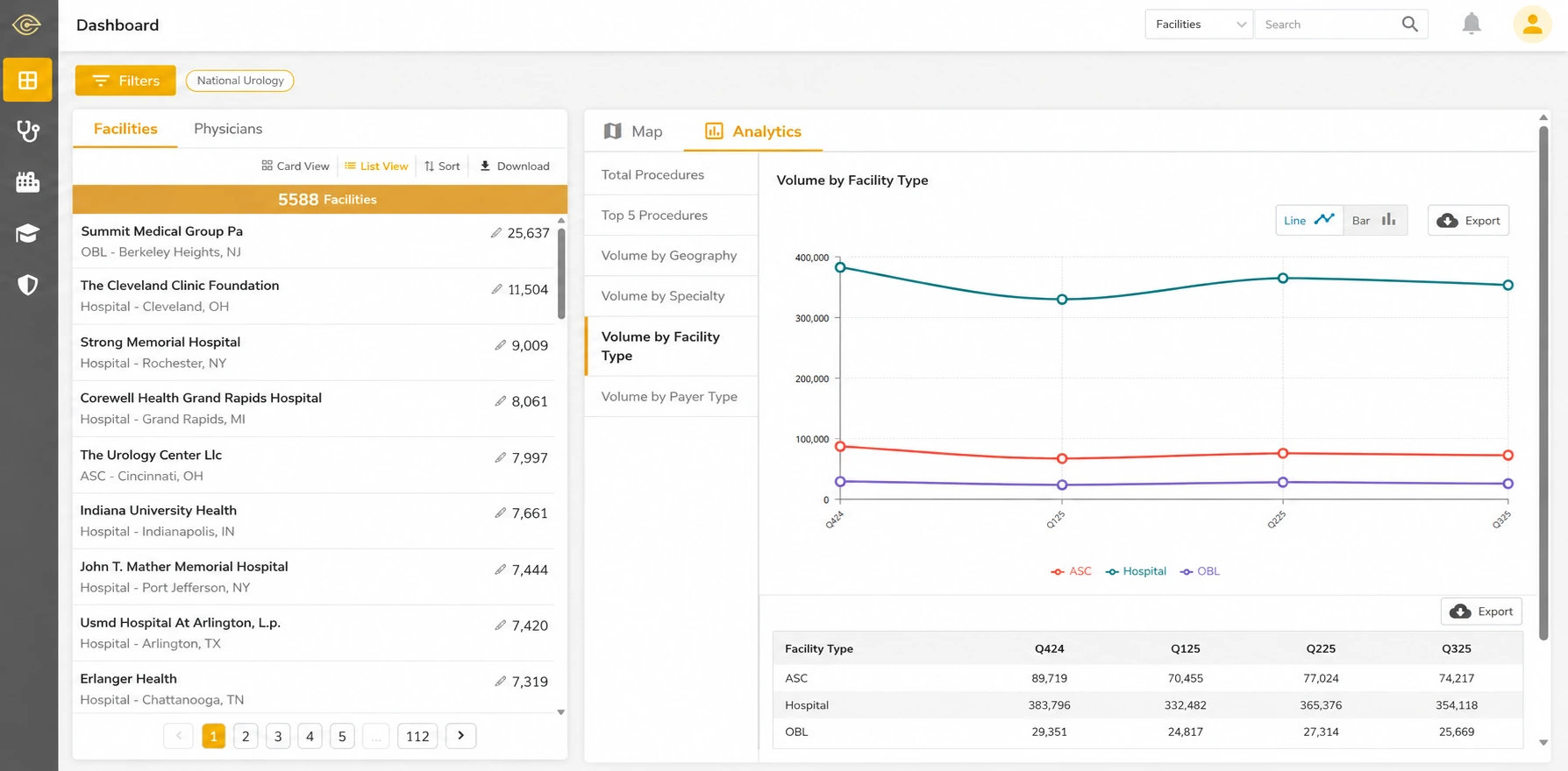 ClearSight facilities dashboard showing procedure volume by facility type