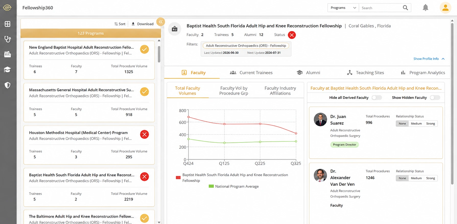 ClearSight fellowship program comparison with faculty procedure-volume analytics