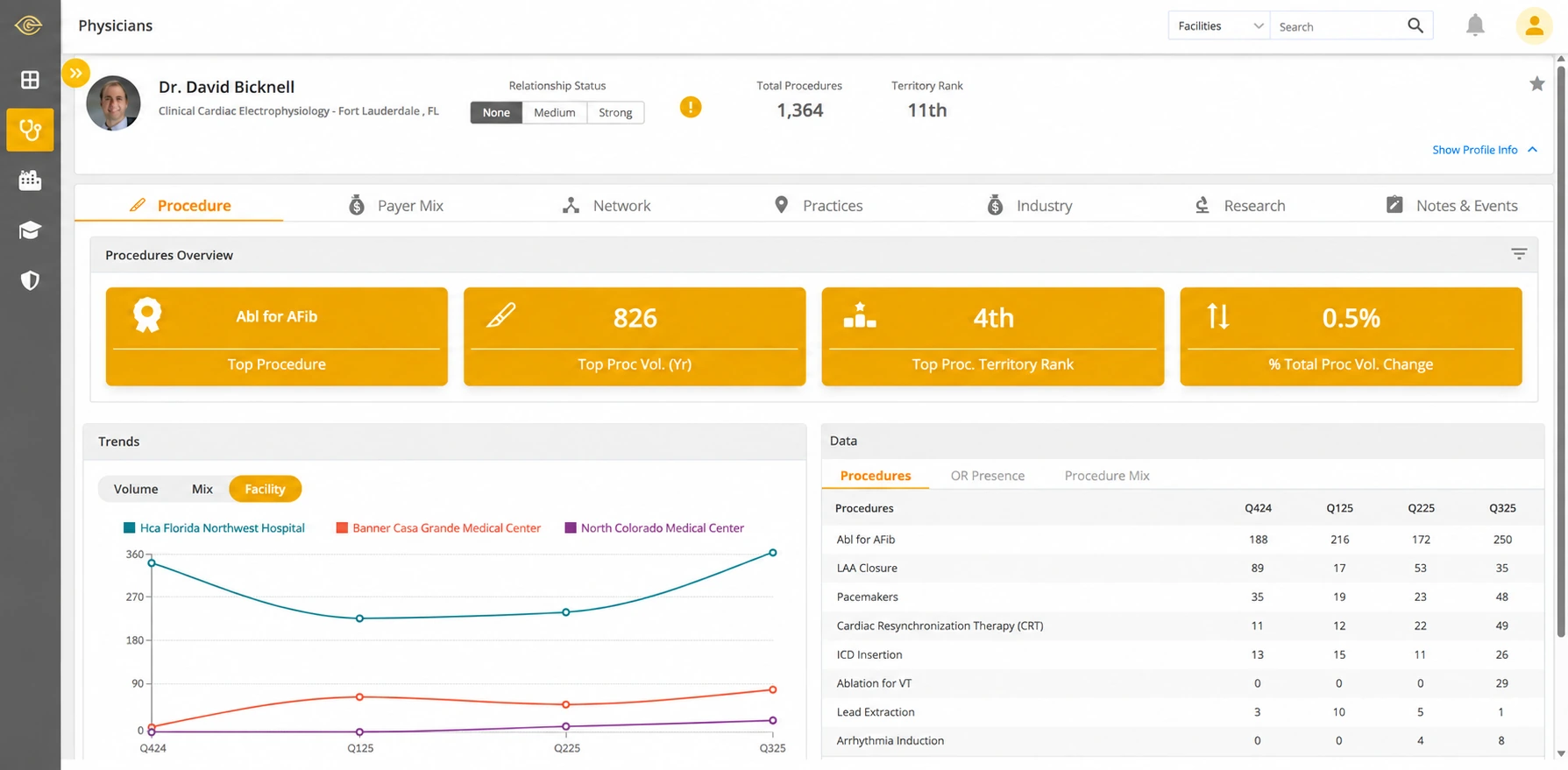 ClearSight physician procedure-volume trends by facility