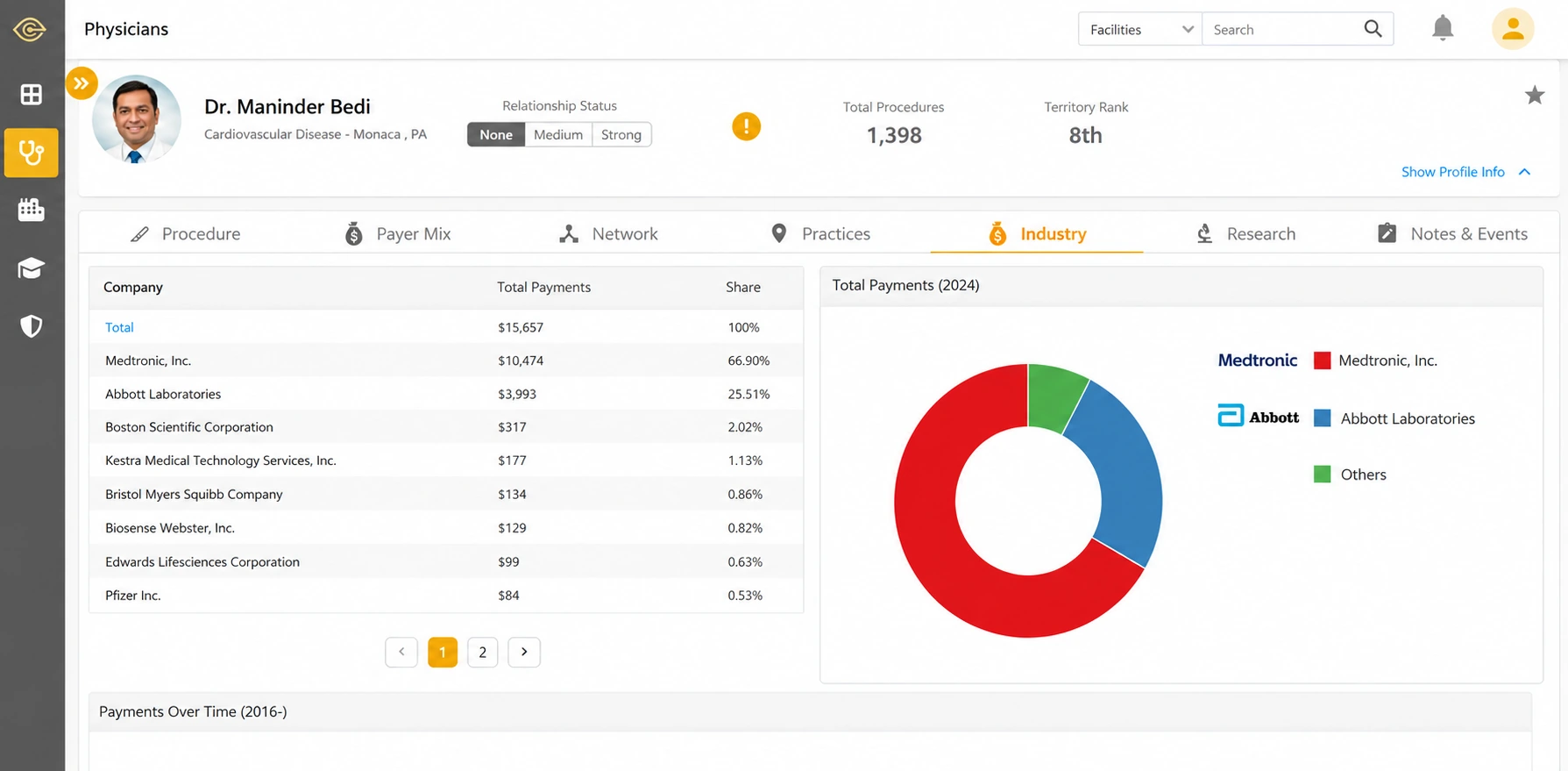 ClearSight physician industry payments breakdown by manufacturer